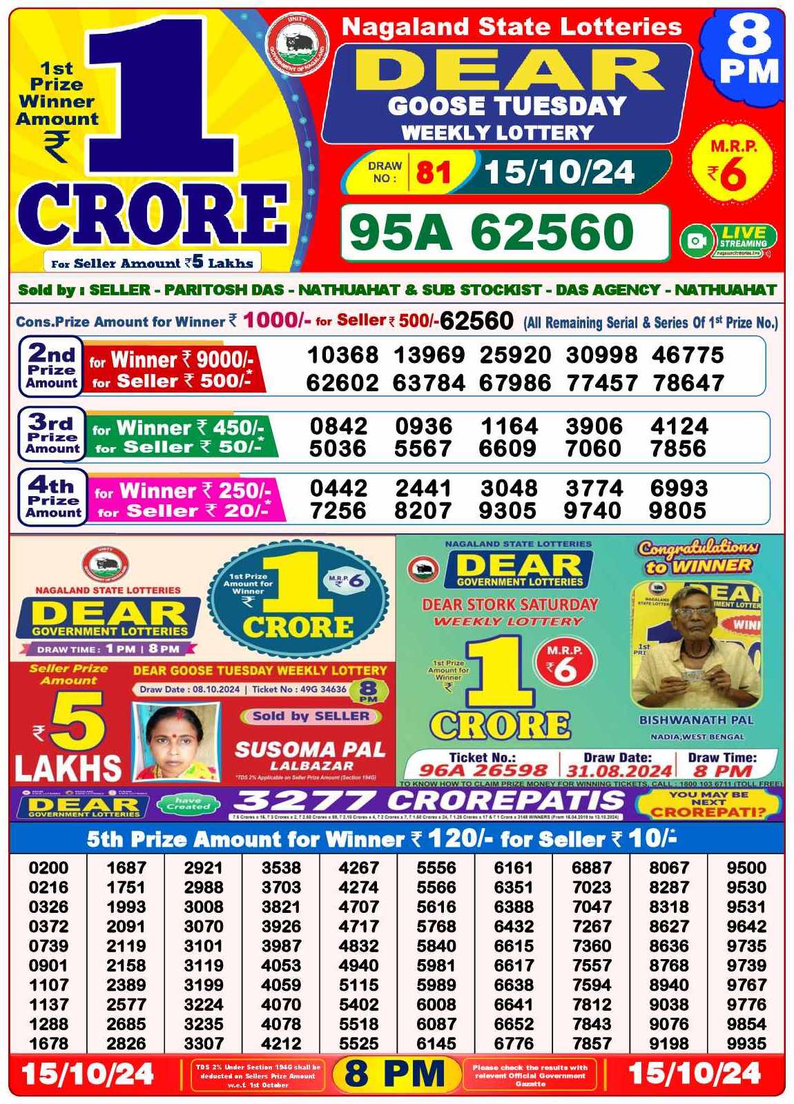 Nagaland Lottery Result Today 8:00 PM 15/10/24