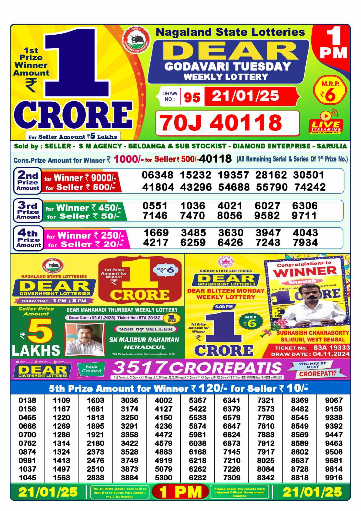 Nagaland Lottery Result Today 1:00 PM 21/01/25