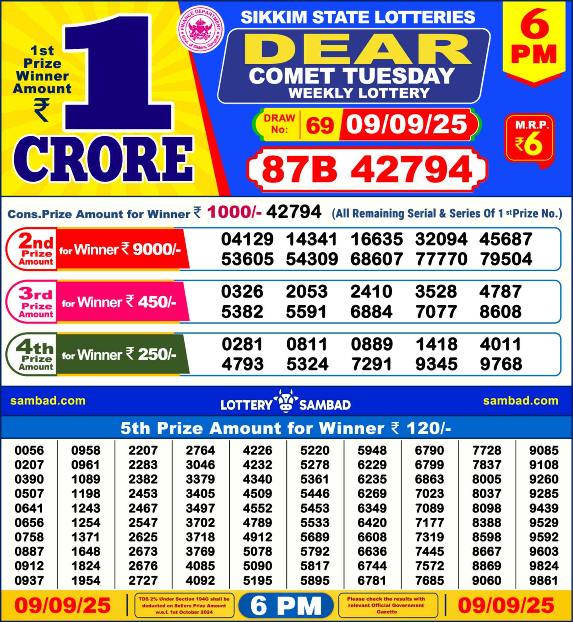 Nagaland Lottery Result Today 6:00 PM 09/09/25