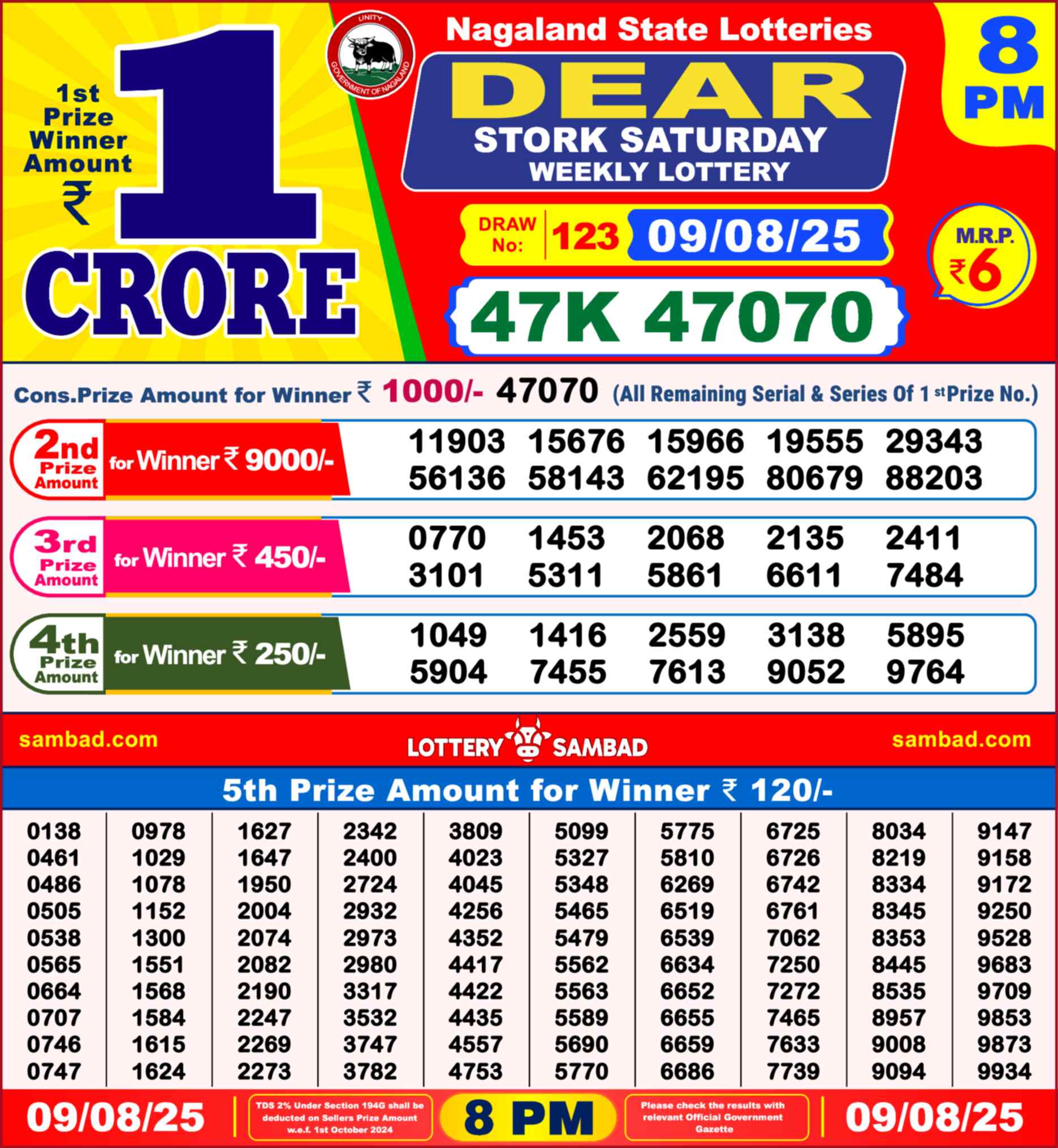 Nagaland Lottery Result Yesterday 8pm 09 August 2025
