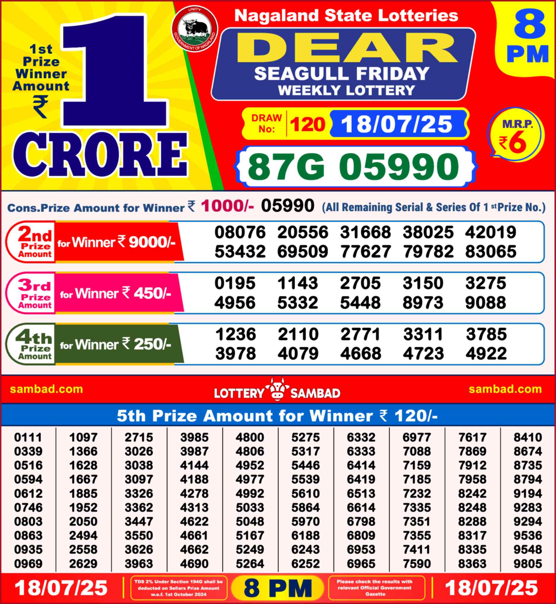 Nagaland Lottery Result Yesterday 8pm 18 July 2025