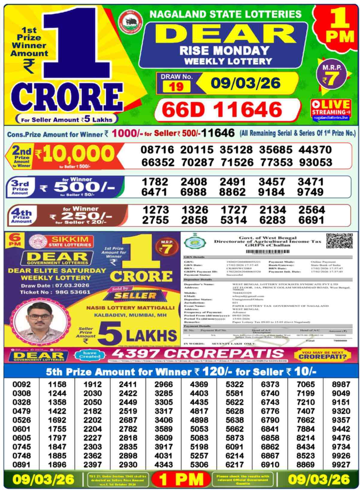 Nagaland Lottery Result Today 1:00 PM 09/03/26