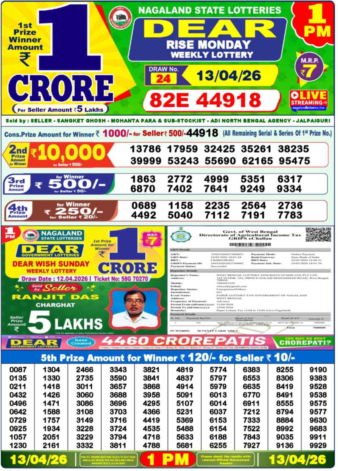 Nagaland Lottery Result Today 1:00 PM 13/04/26