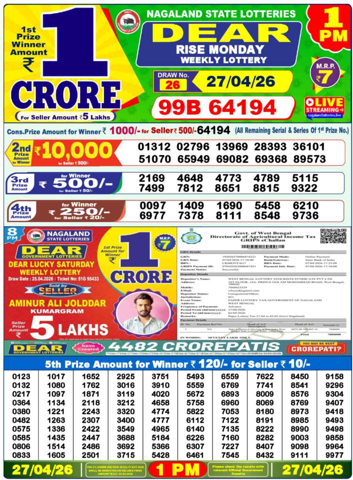 Nagaland Lottery Result Today 1:00 PM 27/04/26