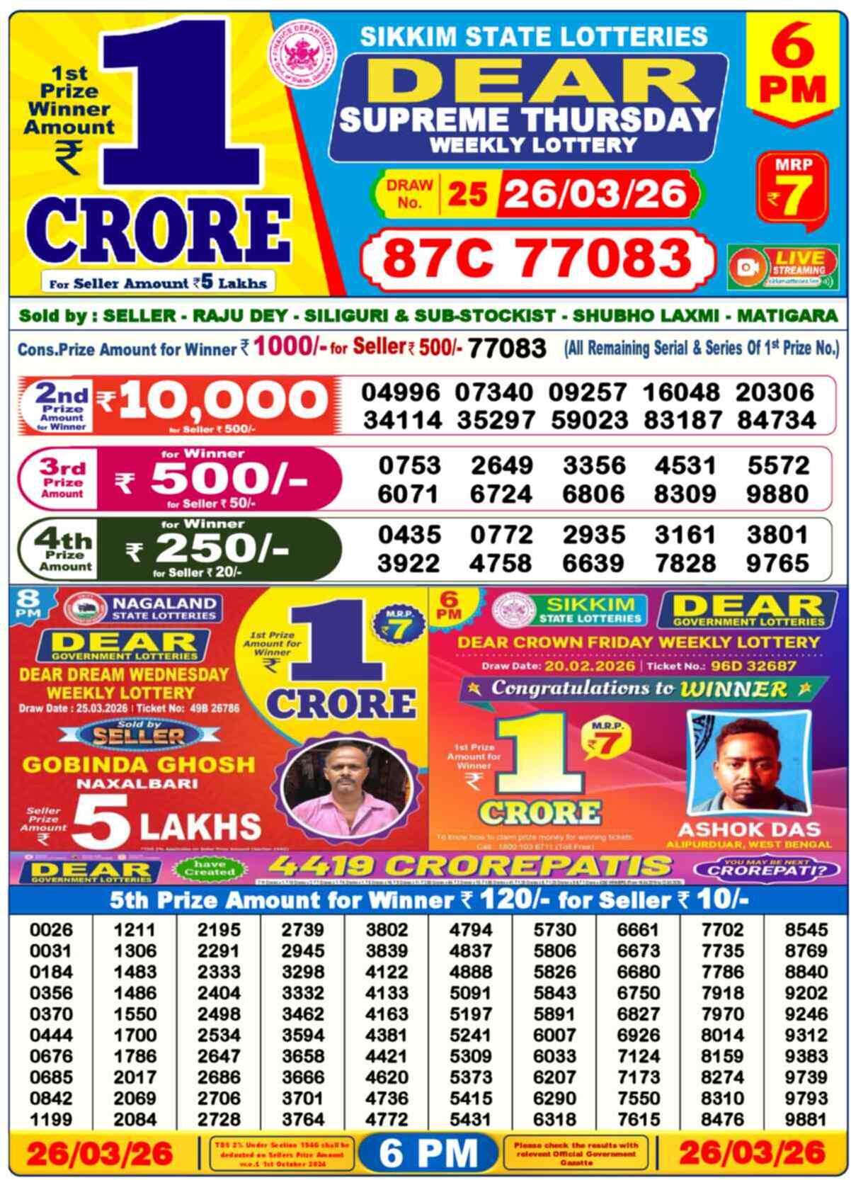 Nagaland Lottery Result Today 6:00 PM 26/03/26
