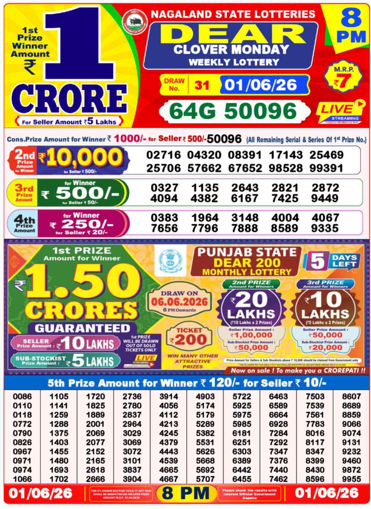 Nagaland Lottery Result Today 8:00 PM 01/06/26