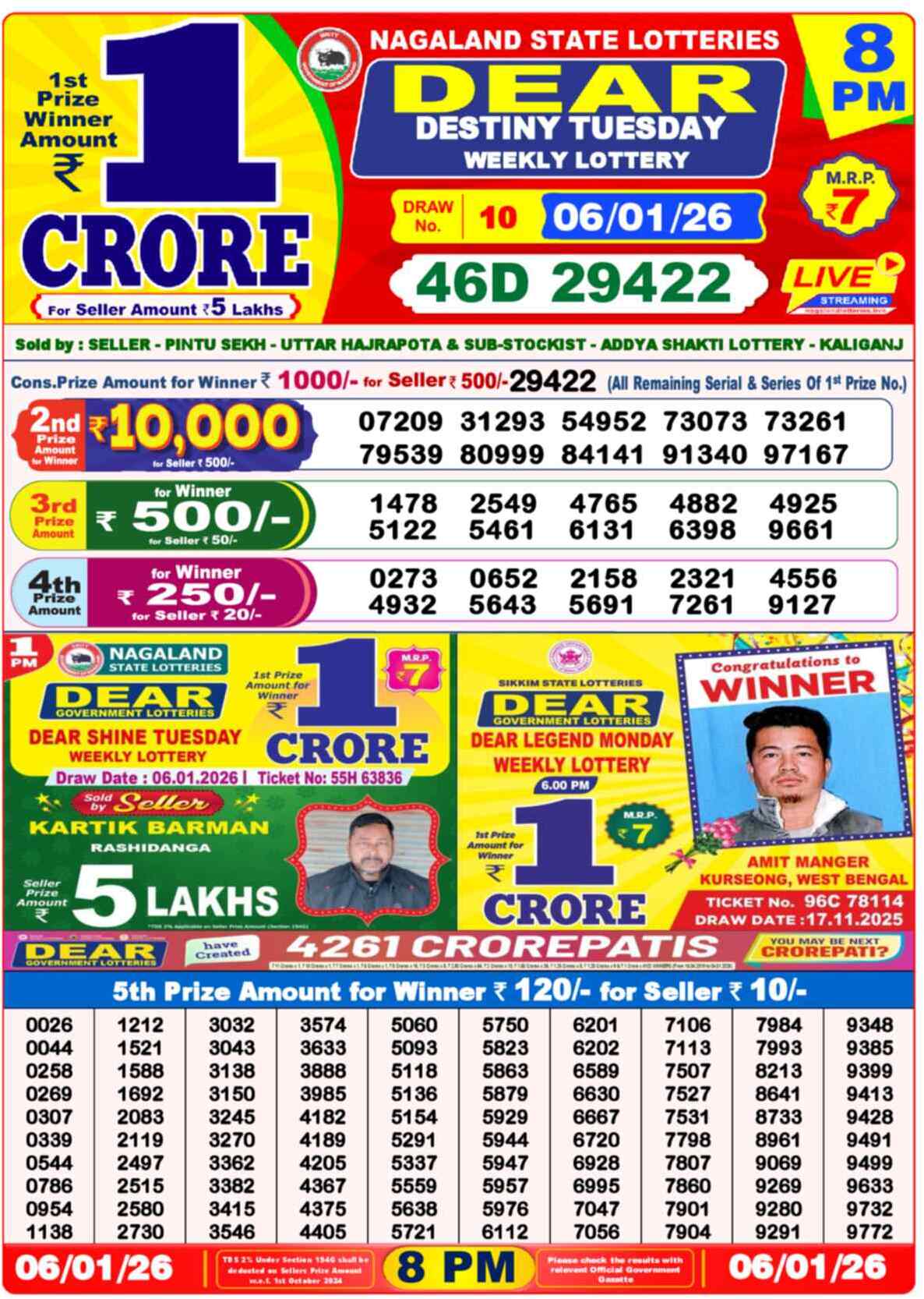 Nagaland Lottery Result Today 8:00 PM 06/01/26