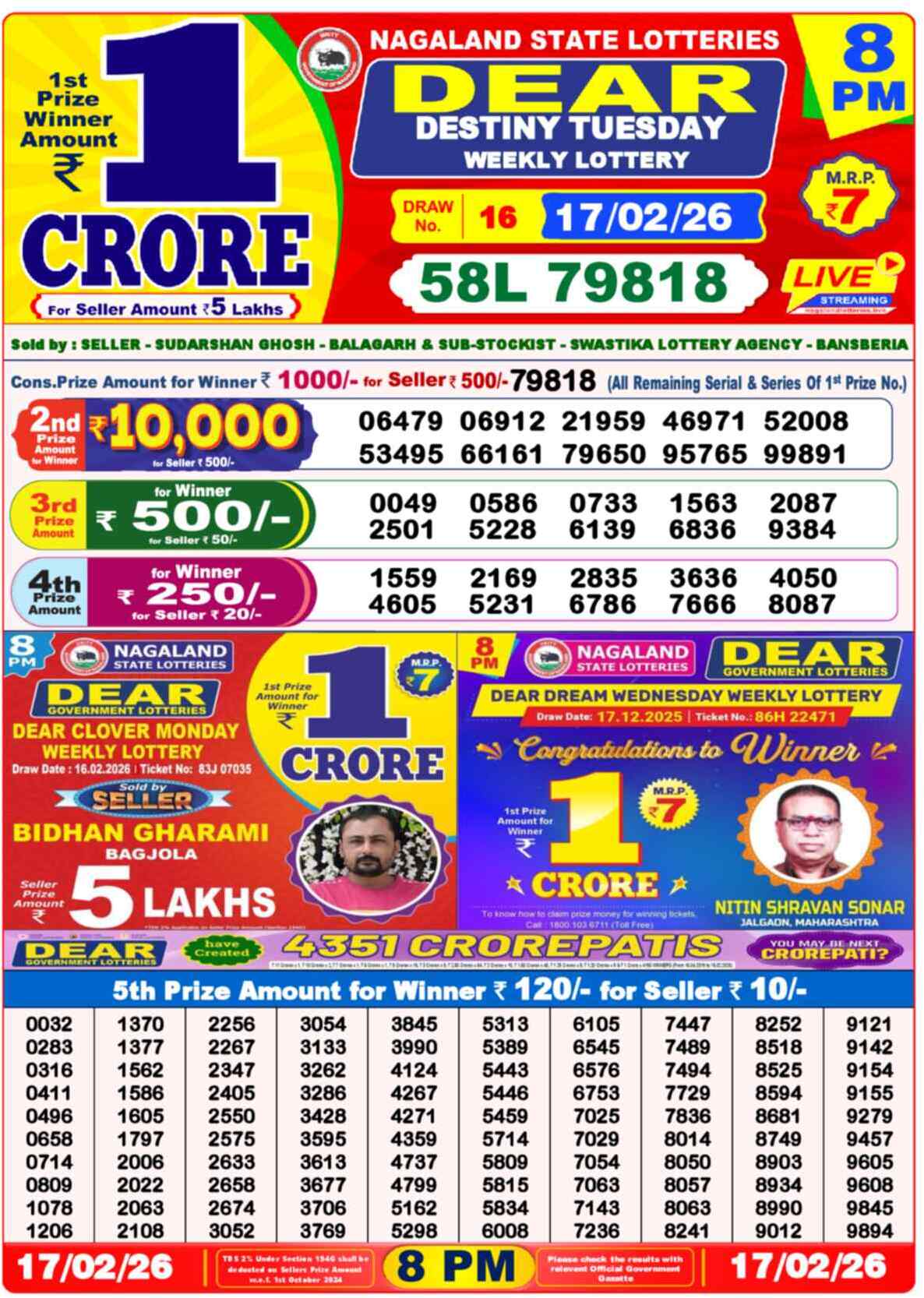 Nagaland Lottery Result Today 8:00 PM 17/02/26