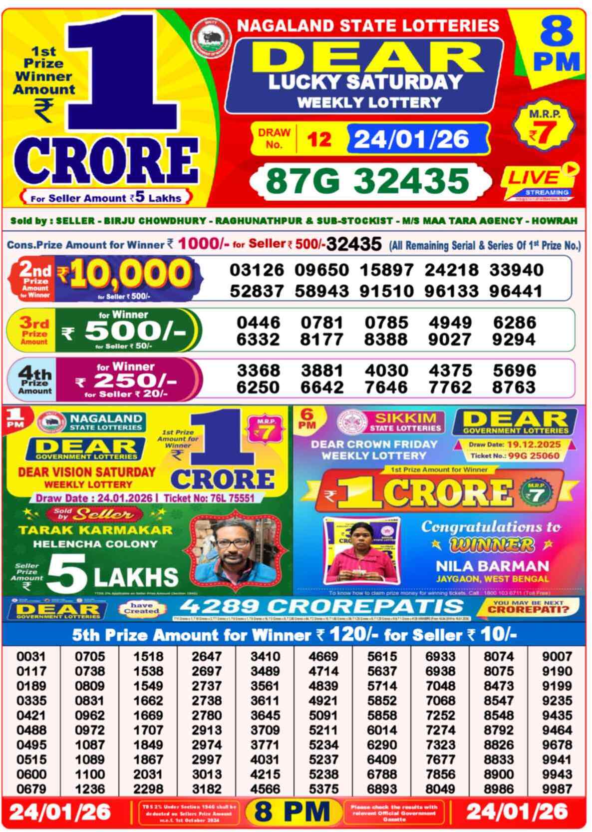 Nagaland Lottery Result Today 8:00 PM 24/01/26
