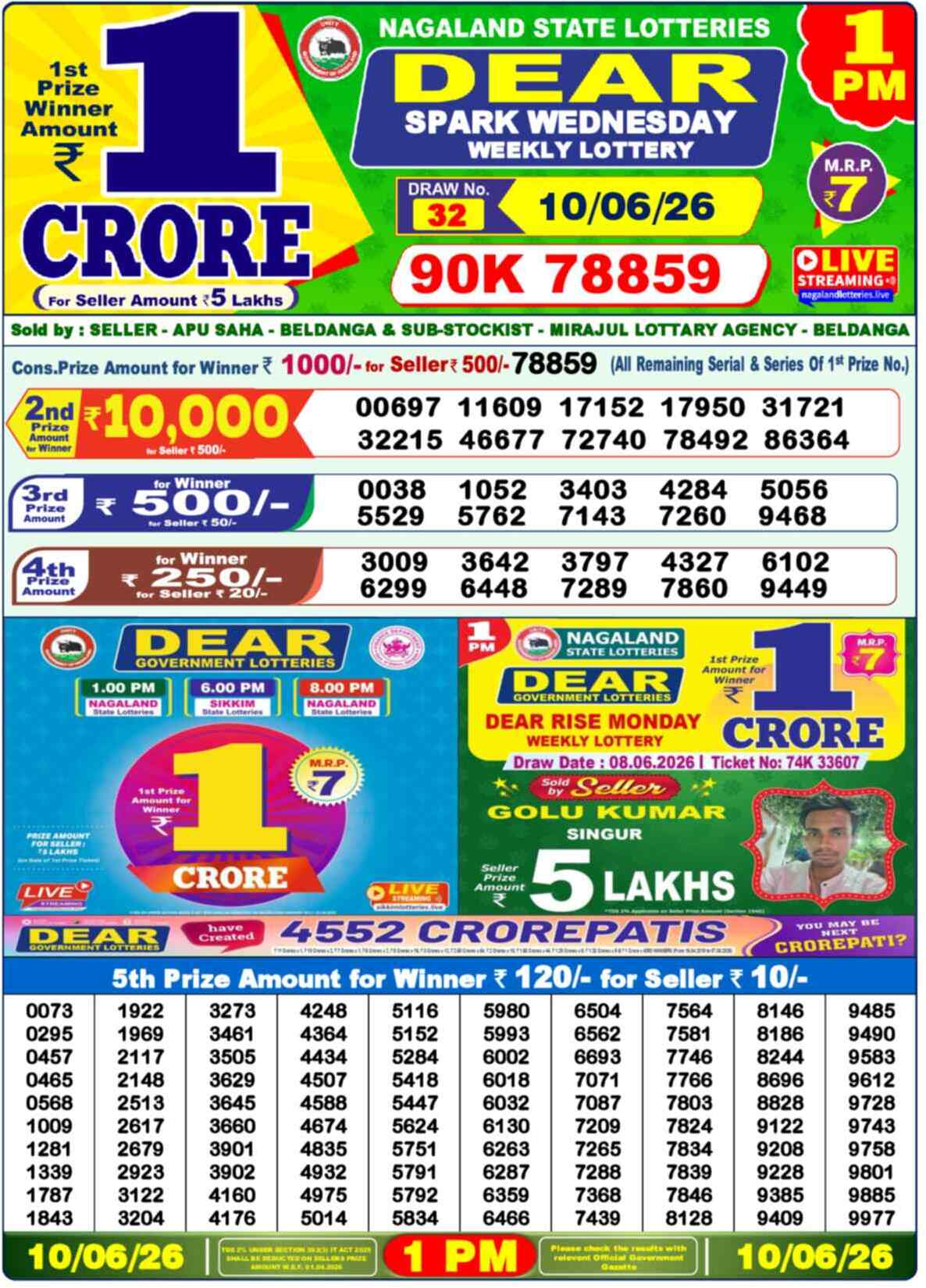 Nagaland Lottery Result Today 1:00 PM 10/06/26