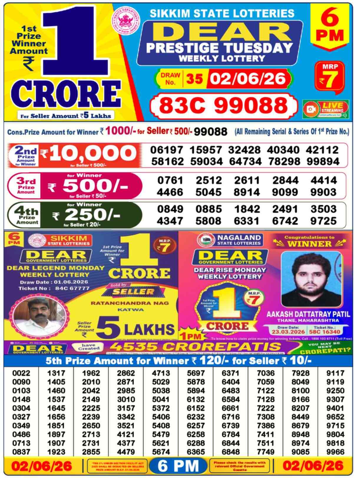 Nagaland Lottery Result Today 6:00 PM 02/06/26