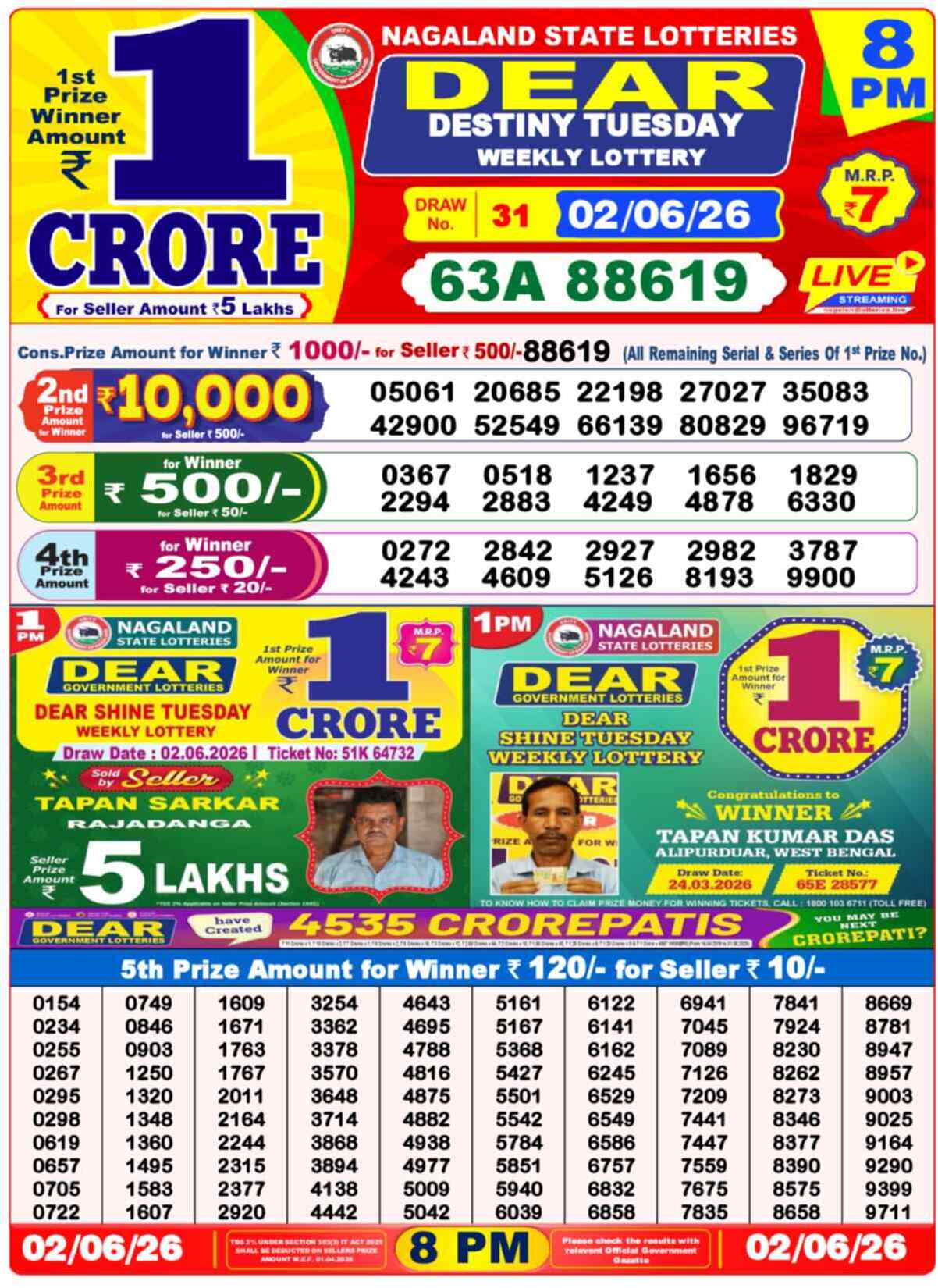 Nagaland Lottery Result Today 8:00 PM 02/06/26
