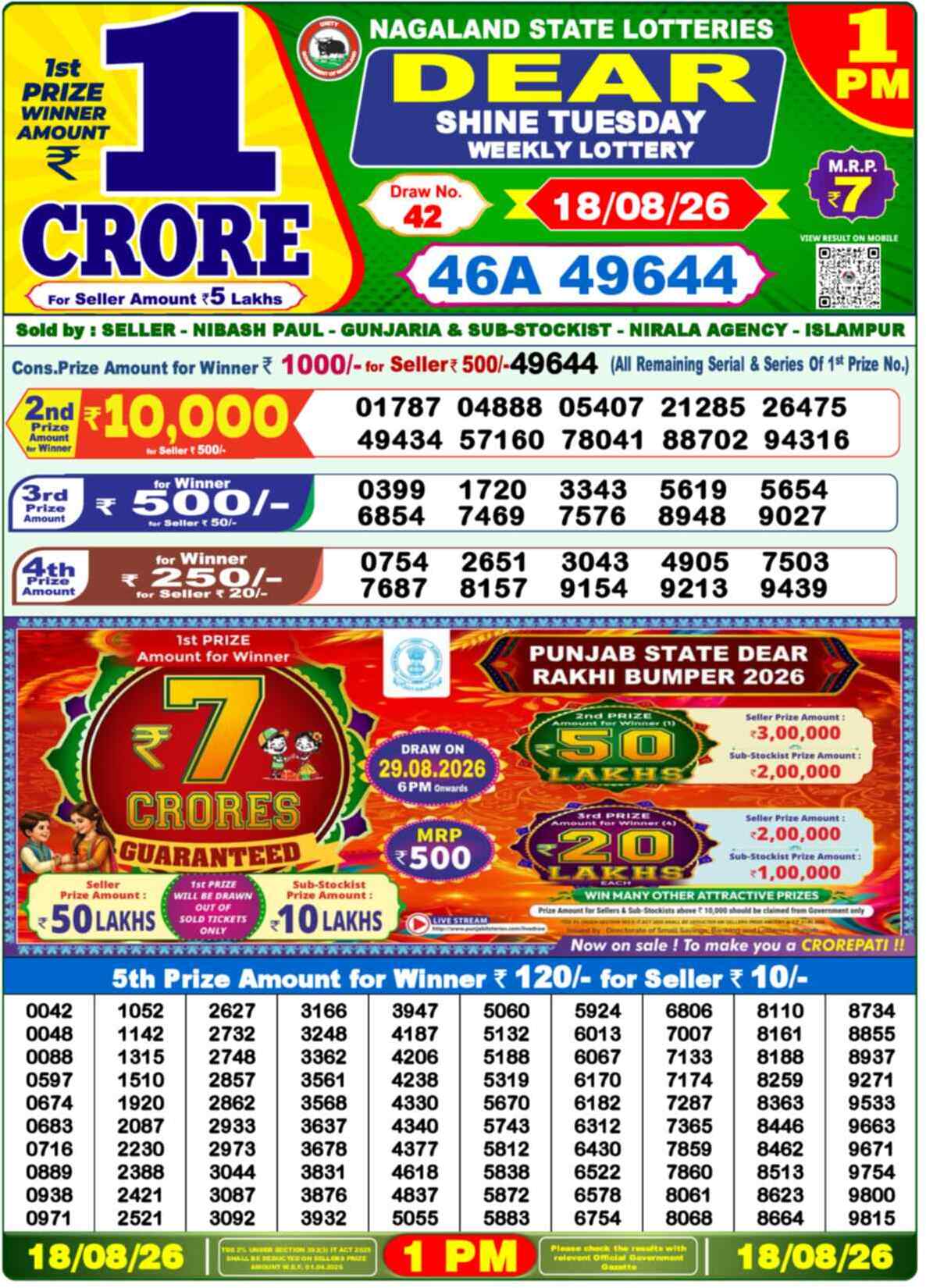 Nagaland Lottery Result Today 1:00 PM 18/08/26