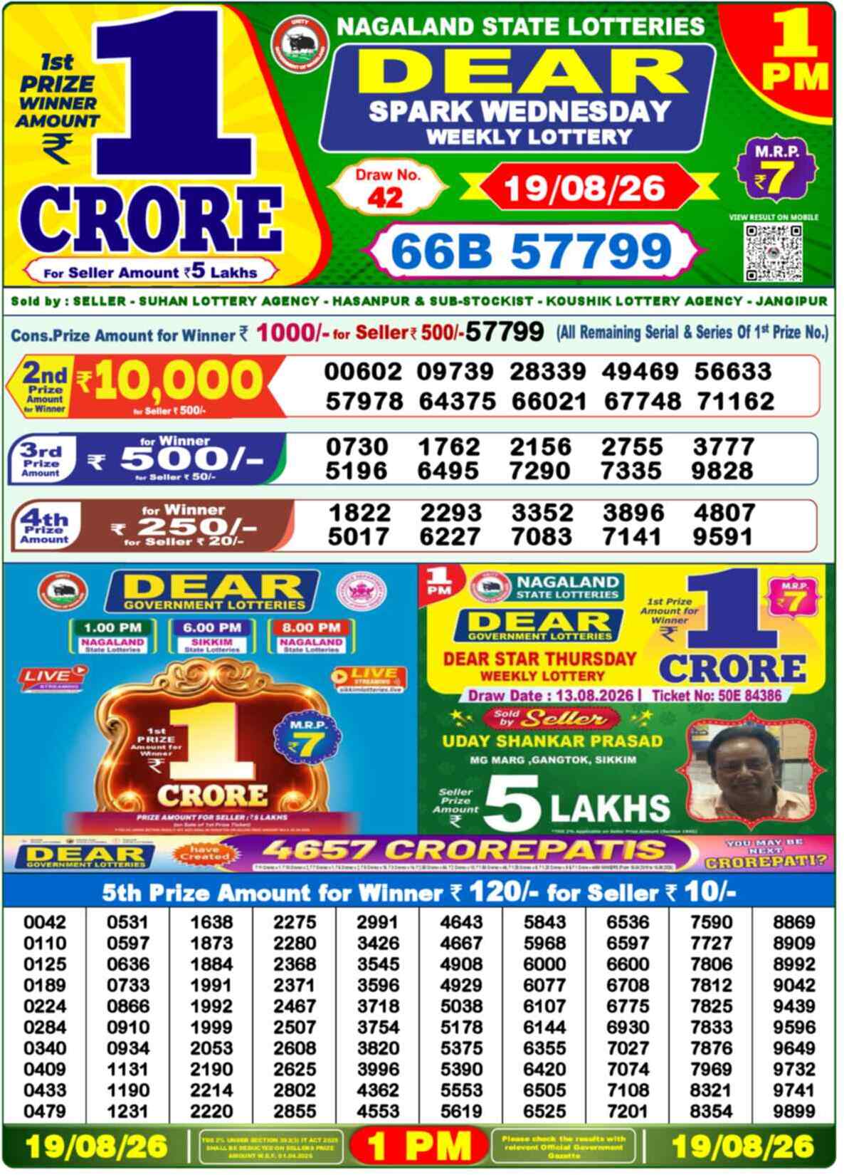 Nagaland Lottery Result Today 1:00 PM 19/08/26