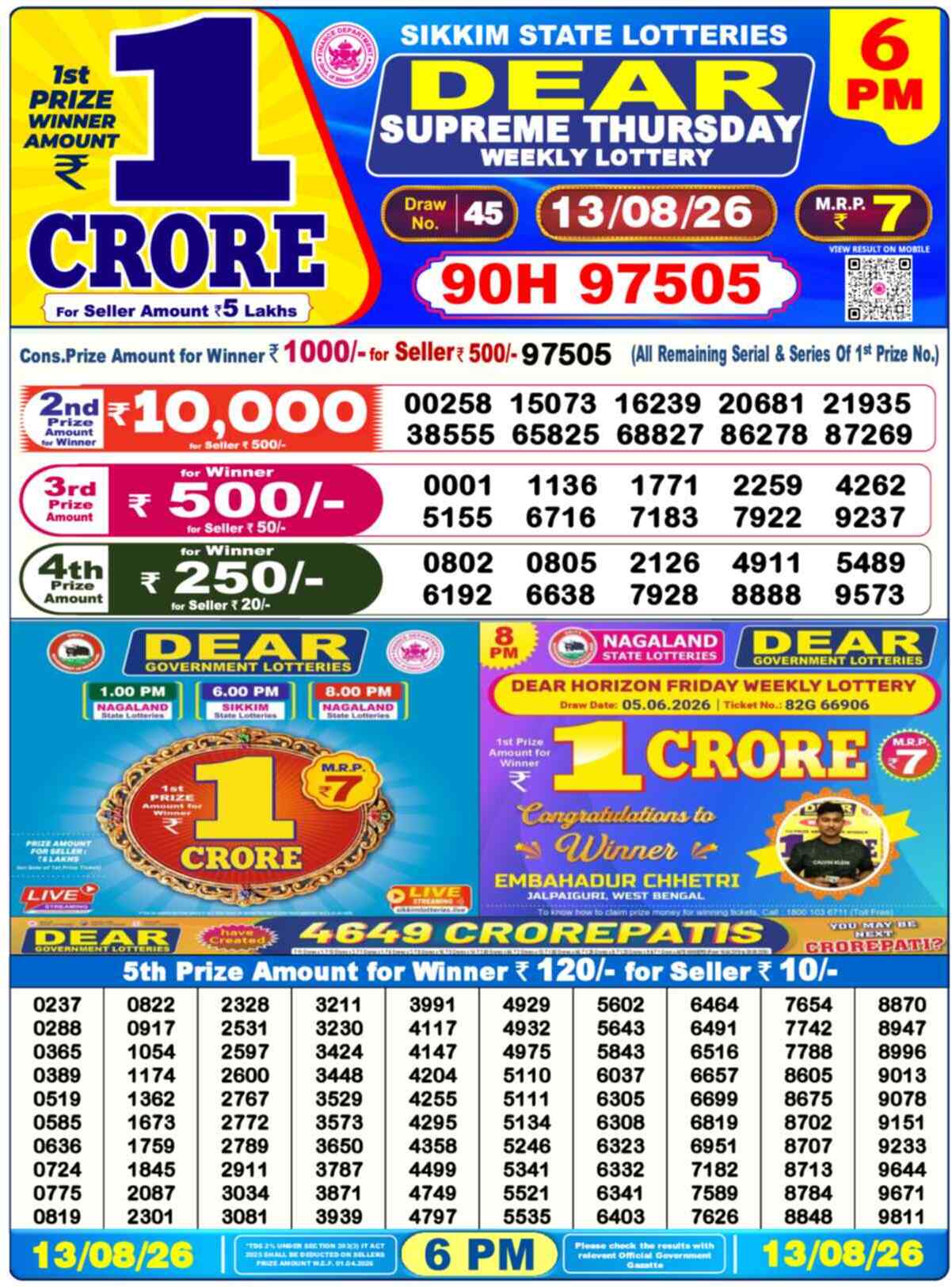 Nagaland Lottery Result Today 6:00 PM 13/08/26