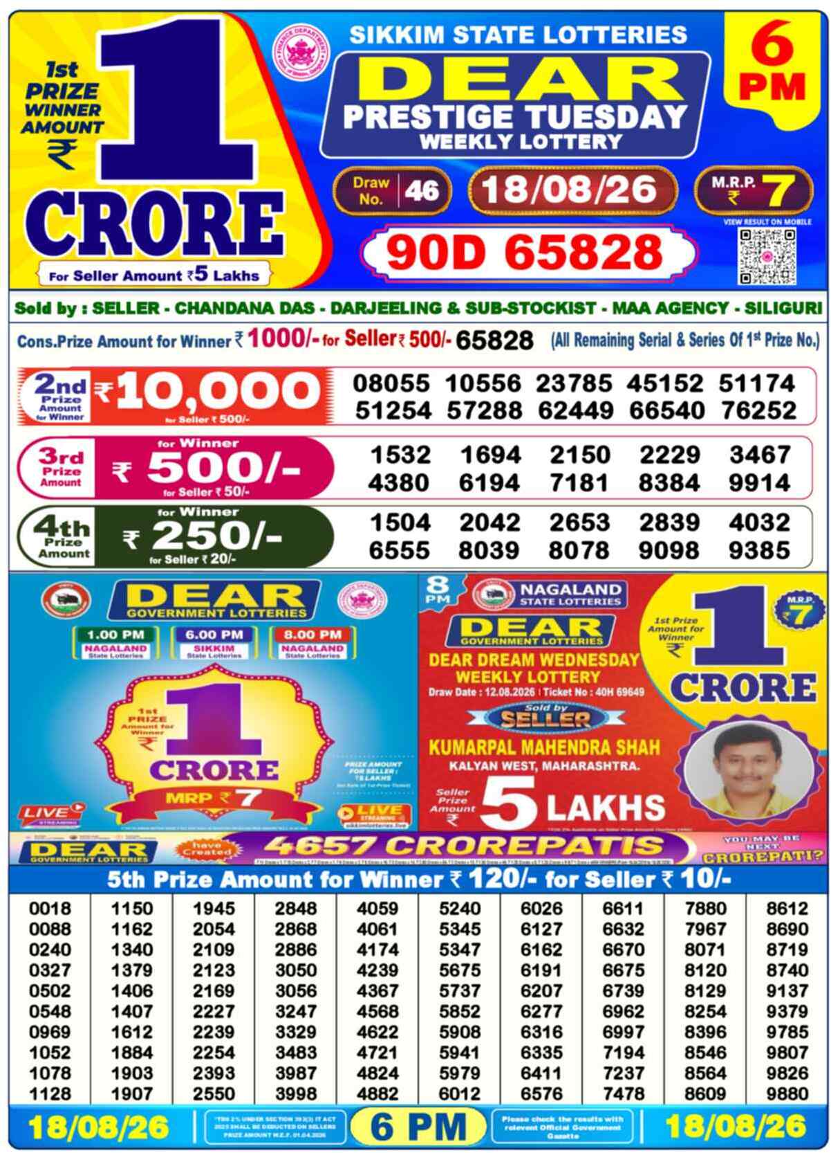 Nagaland Lottery Result Yesterday 6:00 PM 18/08/26