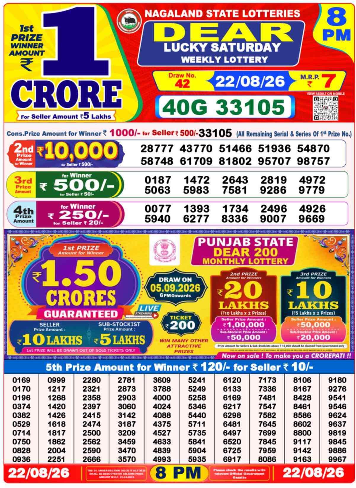 Nagaland Lottery Result Yesterday 8:00 PM 22/08/26