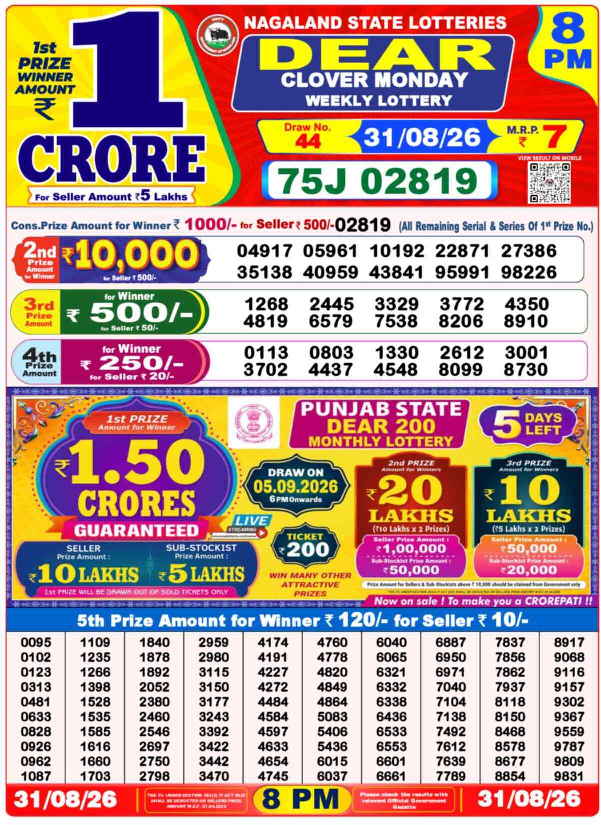 Nagaland Lottery Result Yesterday 8:00 PM 31/08/26