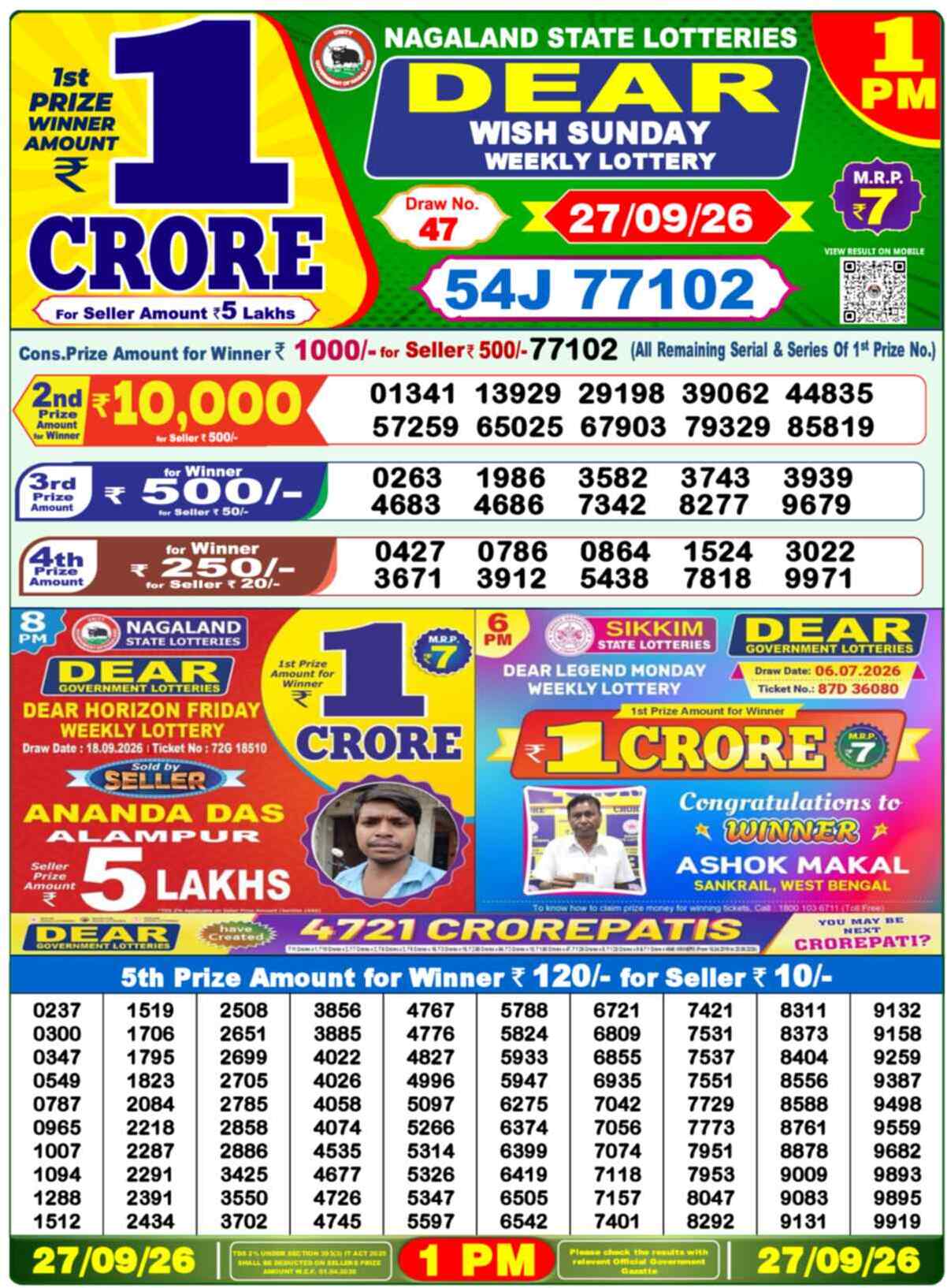 Nagaland Lottery Result Yesterday 1:00 PM 27/09/26