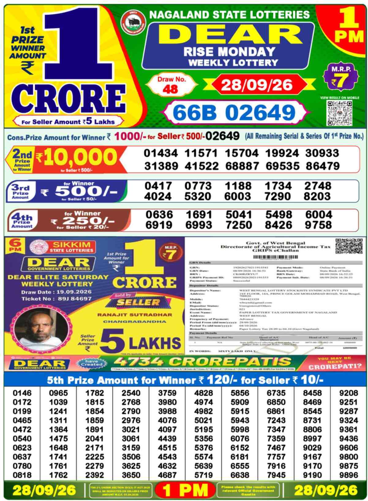 Nagaland Lottery Result Yesterday 1:00 PM 28/09/26