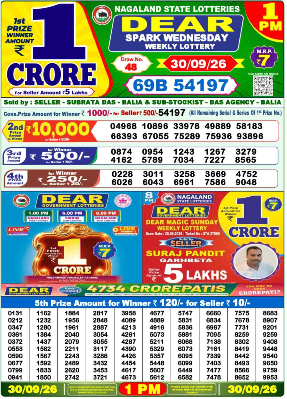 Nagaland Lottery Result Yesterday 1:00 PM 30/09/26