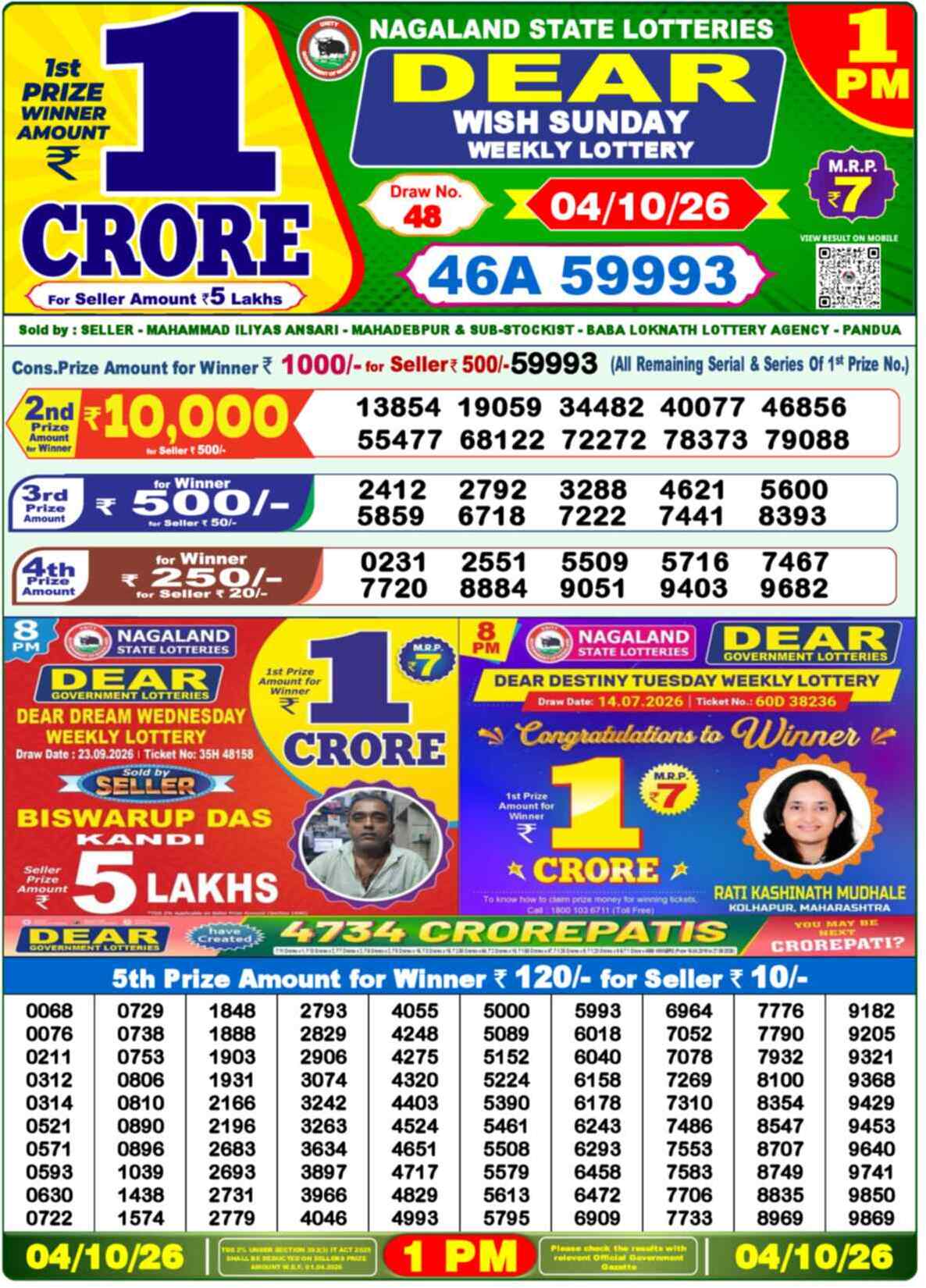 Nagaland Lottery Result Yesterday 1:00 PM 04/10/26