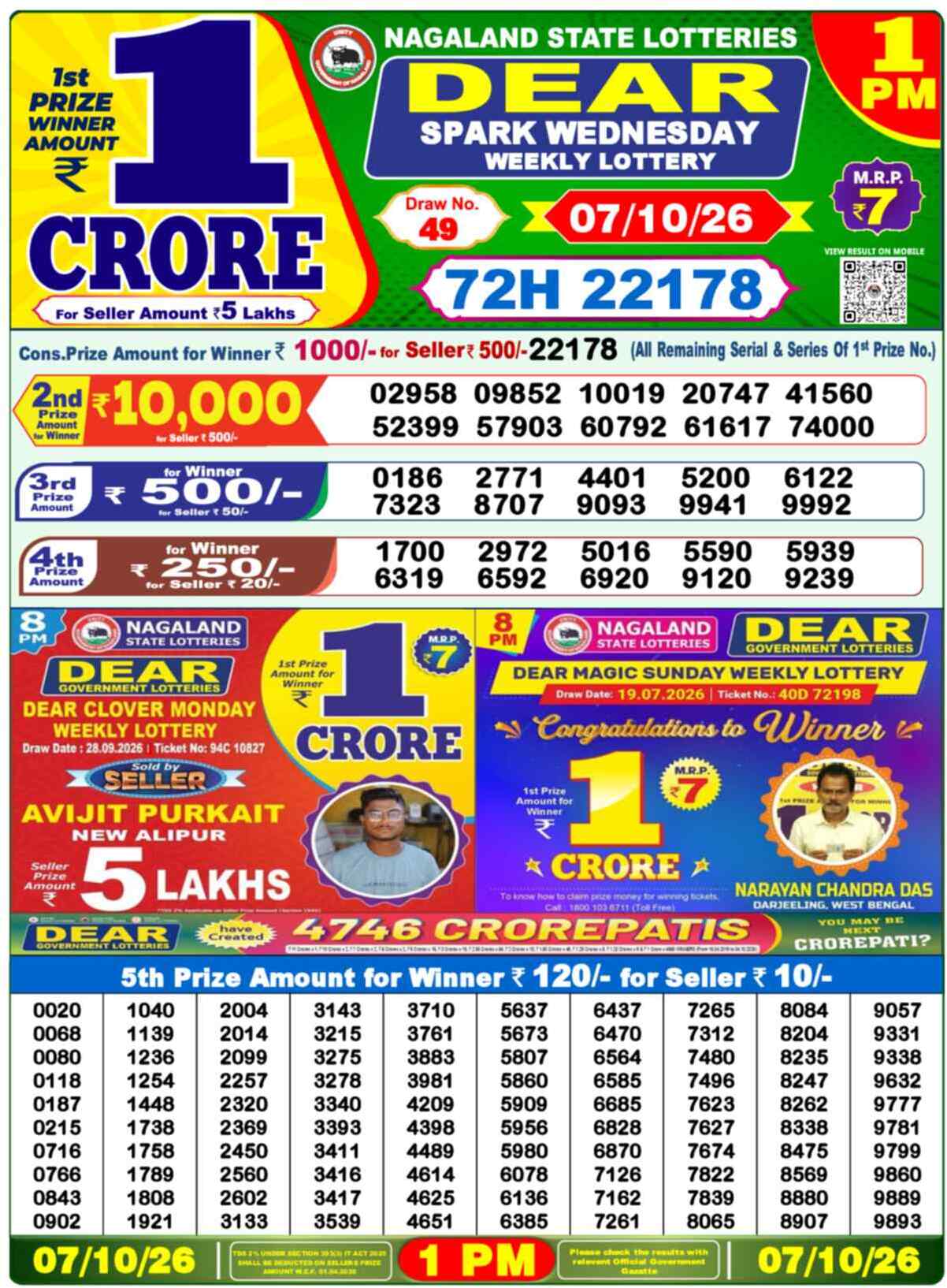 Nagaland Lottery Result Yesterday 1:00 PM 07/10/26