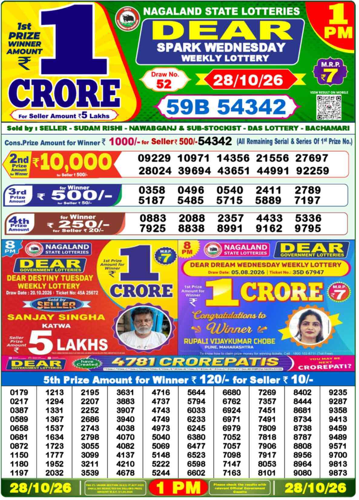 Nagaland Lottery Result Yesterday 1:00 PM 28/10/26