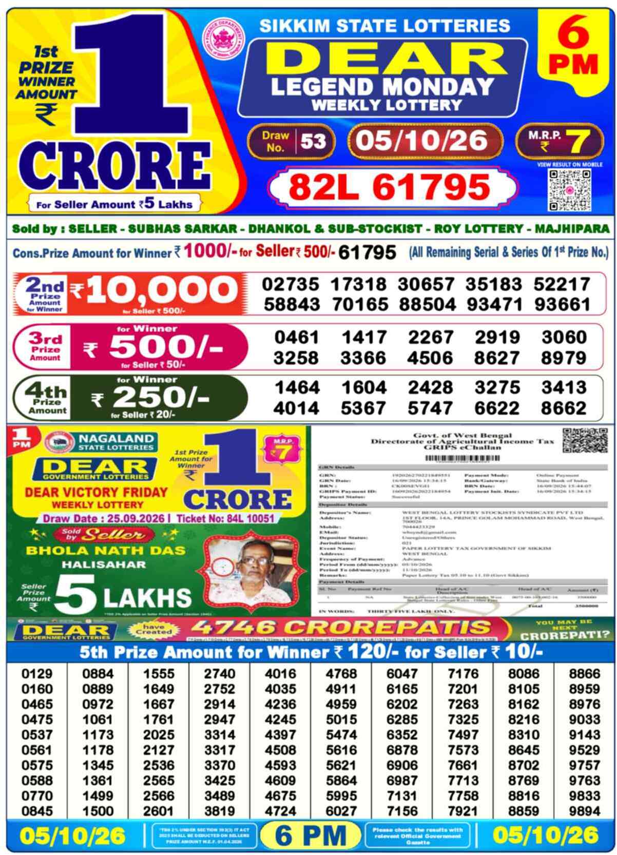 Nagaland Lottery Result Yesterday 6:00 PM 05/10/26