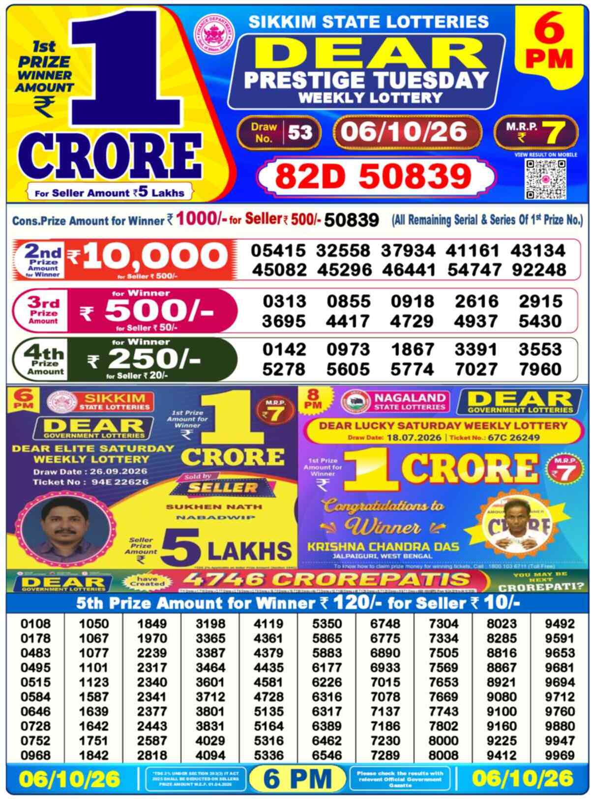 Nagaland Lottery Result Yesterday 6:00 PM 06/10/26