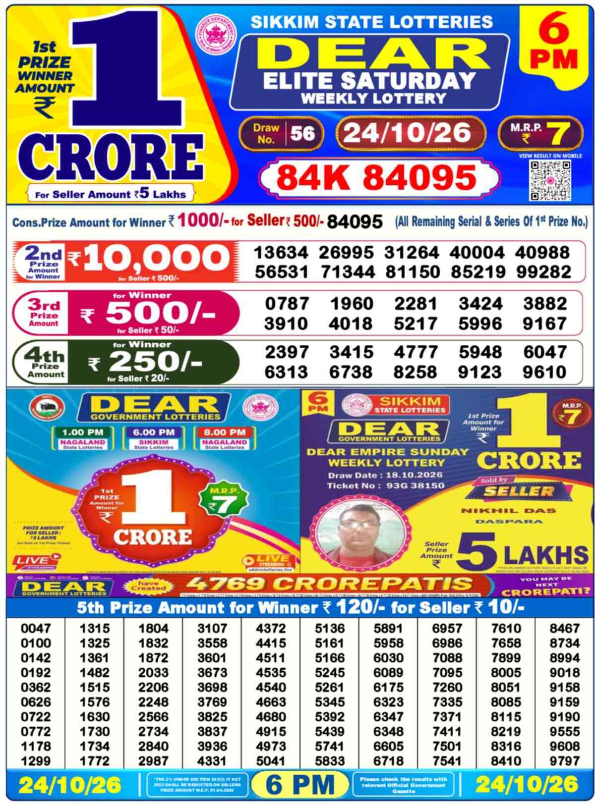 Nagaland Lottery Result Yesterday 6:00 PM 24/10/26