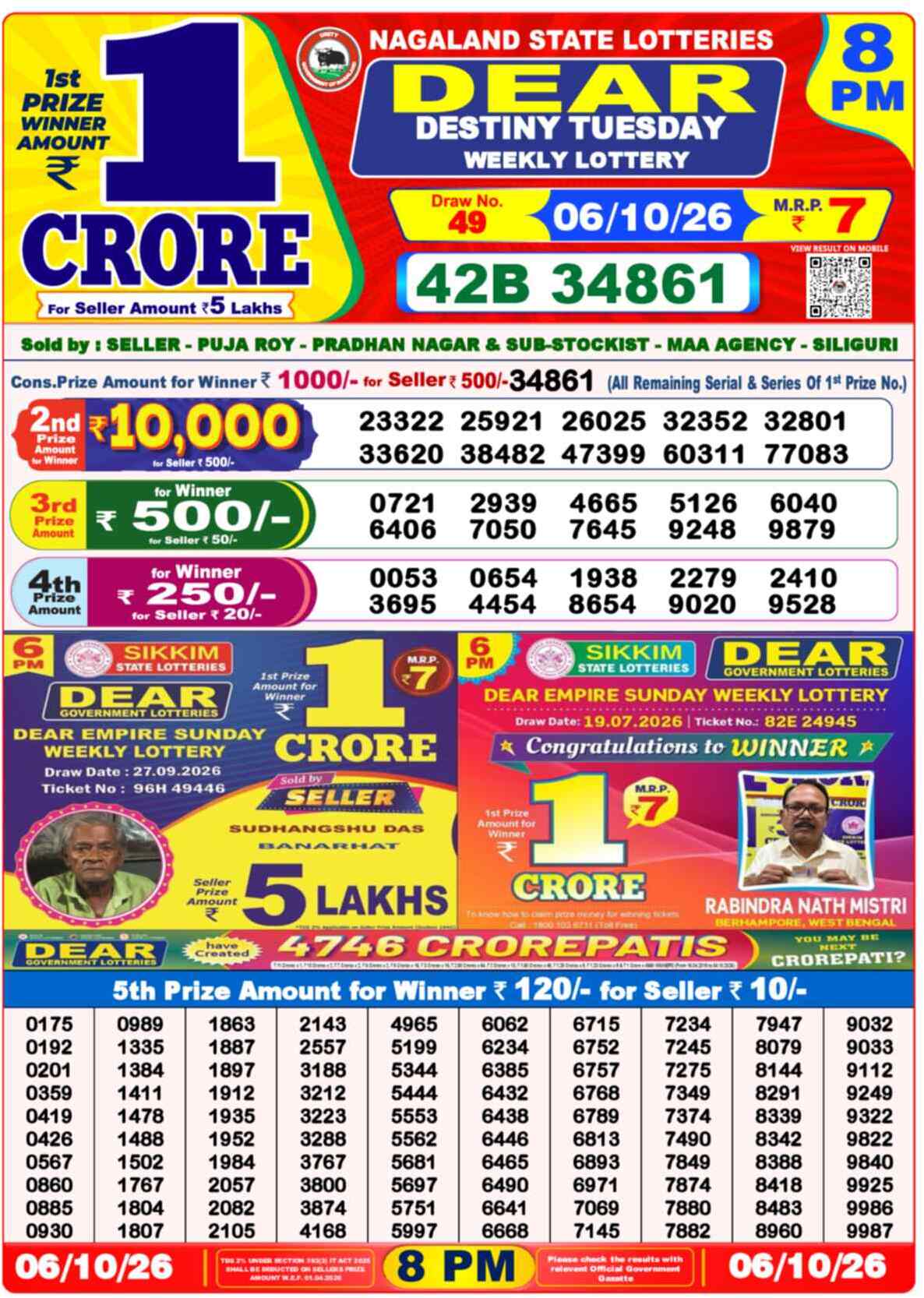 Nagaland Lottery Result Yesterday 8:00 PM 06/10/26