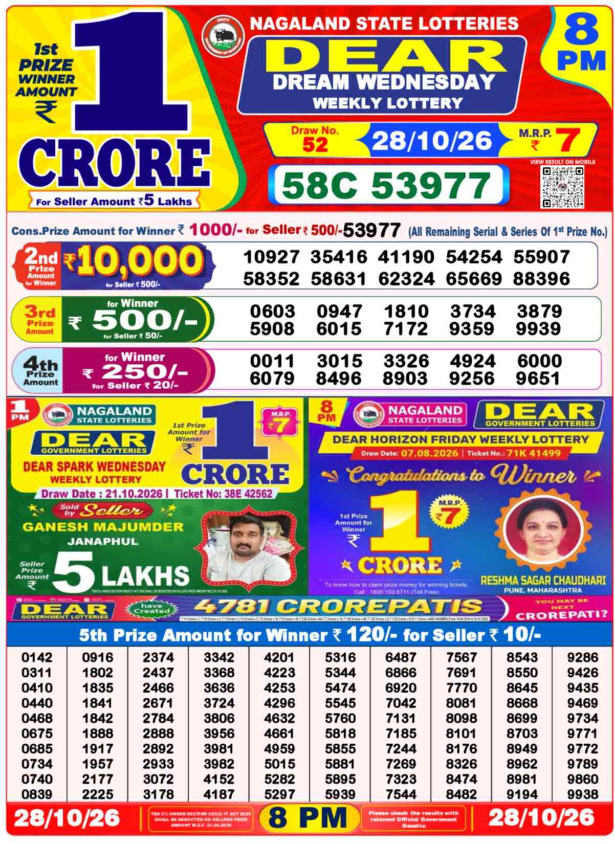 Nagaland Lottery Result Yesterday 8:00 PM 28/10/26